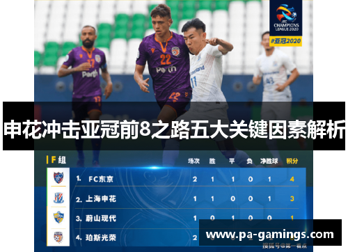 申花冲击亚冠前8之路五大关键因素解析