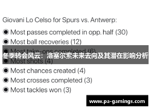 冬季转会风云：洛塞尔索未来去向及其潜在影响分析
