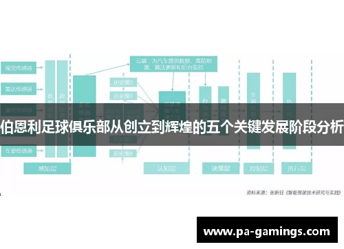 伯恩利足球俱乐部从创立到辉煌的五个关键发展阶段分析