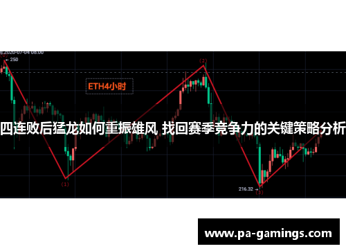四连败后猛龙如何重振雄风 找回赛季竞争力的关键策略分析