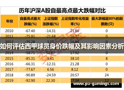 如何评估西甲球员身价跌幅及其影响因素分析
