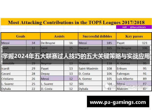 掌握2024年五大联赛过人技巧的五大关键策略与实战应用