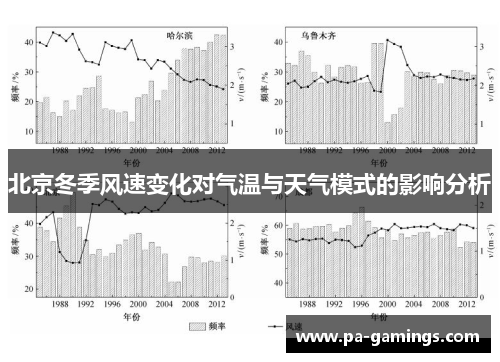 北京冬季风速变化对气温与天气模式的影响分析