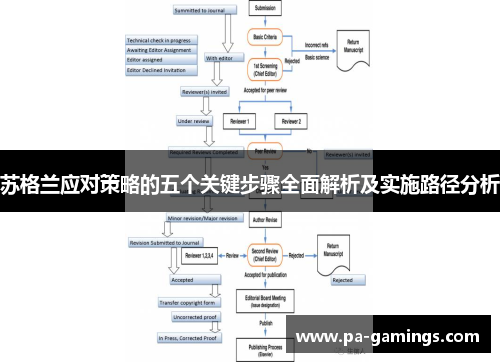 苏格兰应对策略的五个关键步骤全面解析及实施路径分析