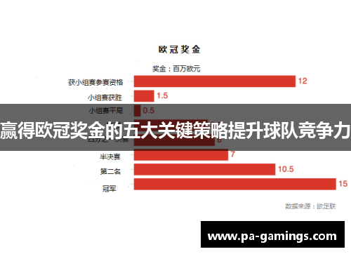赢得欧冠奖金的五大关键策略提升球队竞争力