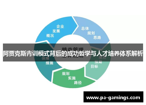 阿贾克斯青训模式背后的成功哲学与人才培养体系解析