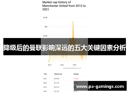 降级后的曼联影响深远的五大关键因素分析