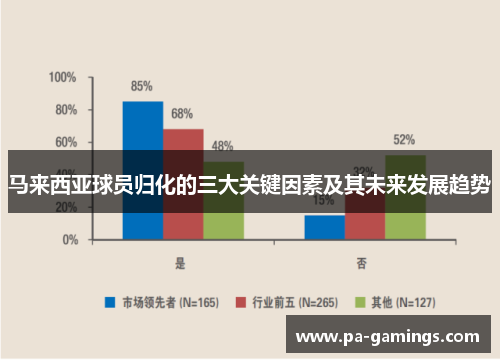 马来西亚球员归化的三大关键因素及其未来发展趋势
