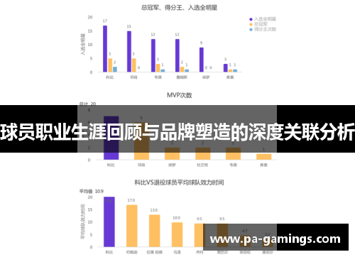 球员职业生涯回顾与品牌塑造的深度关联分析 球员职业生涯回顾与品牌塑造的深度关联分析