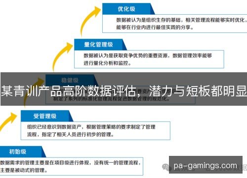 某青训产品高阶数据评估,潜力与短板都明显 某青训产品高阶数据评估,潜力与短板都明显